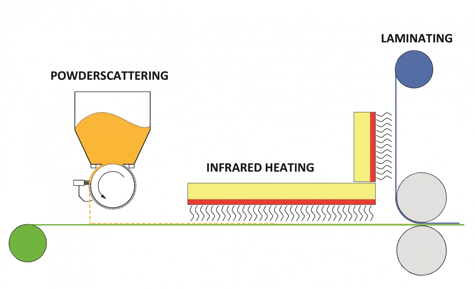 Lamination line with IRline + Calander Detail Fixatti